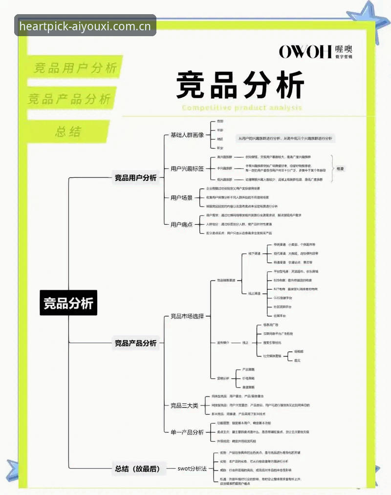 心尖选择APP直播竞品评测常见问题 心尖选择APP直播竞品评测常见问题详解