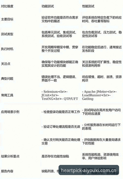 类似心尖选择的赛事数据平台攻略 爱游戏(心尖选择)赛事数据平台使用教程:从竞品评测到实战对比