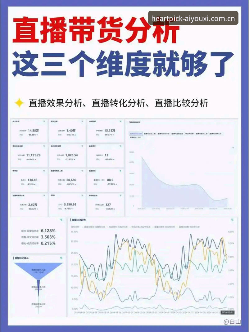 心尖选择APP直播竞品评测常见问题 心尖选择APP直播竞品评测常见问题详解