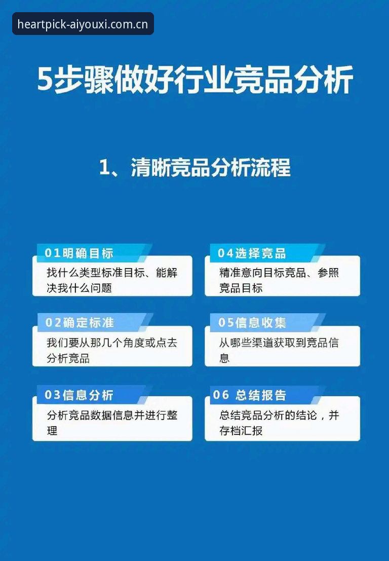 心尖选择APP直播竞品评测下载不了怎么办？三步实操教程