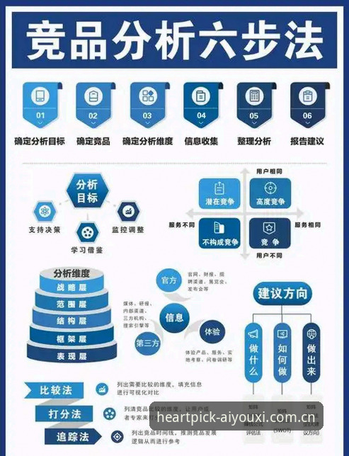 心尖选择竞品对比 7个维度拆解心尖选择竞品对比:从数据内核到用户体验的全面评测